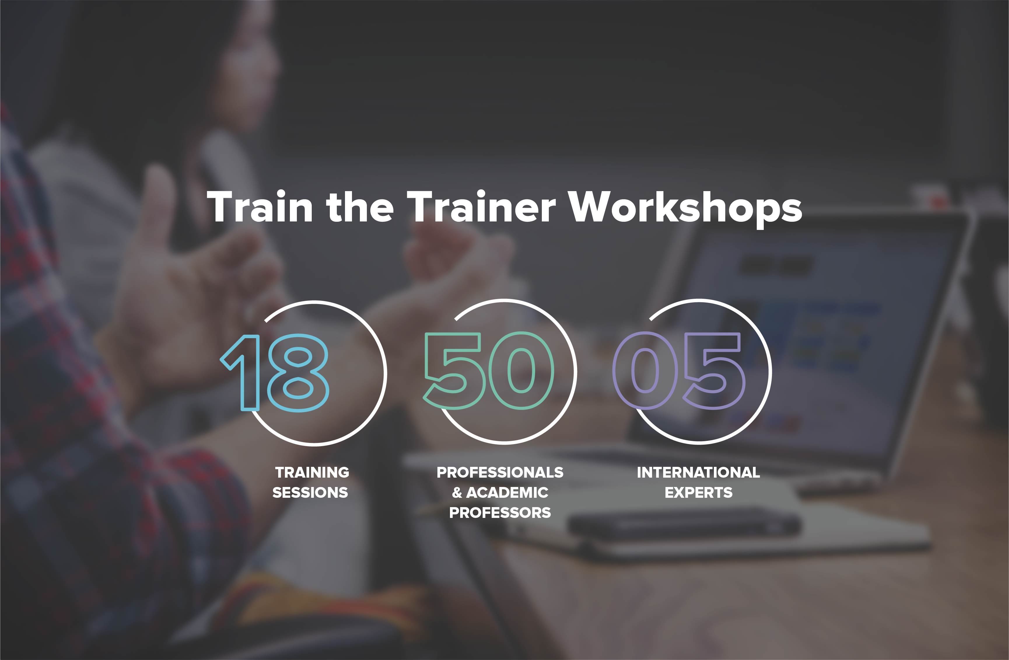 Train the Trainer Workshops