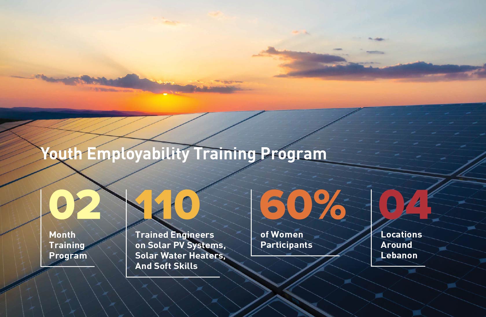 Youth Employability Program